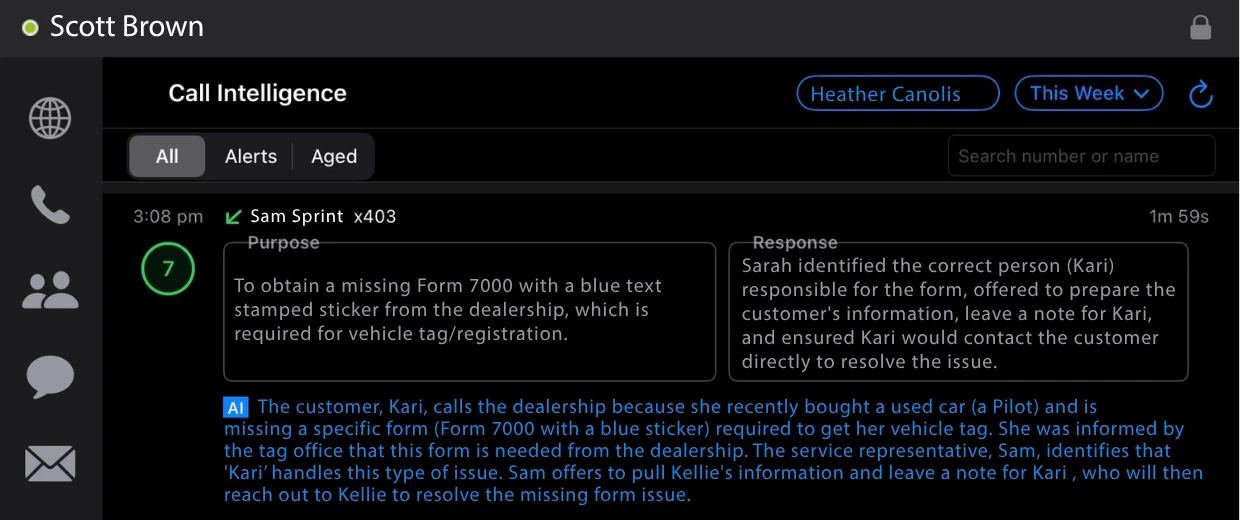 Call Intelligence scoring dashboard showing AI-powered call analysis